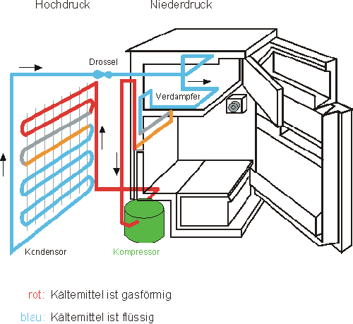 Absorber Kühlschrank - Erklärung und Definition im Lexikon